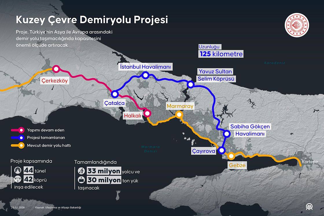 железнодорожный проект INRAIL в Стамбуле