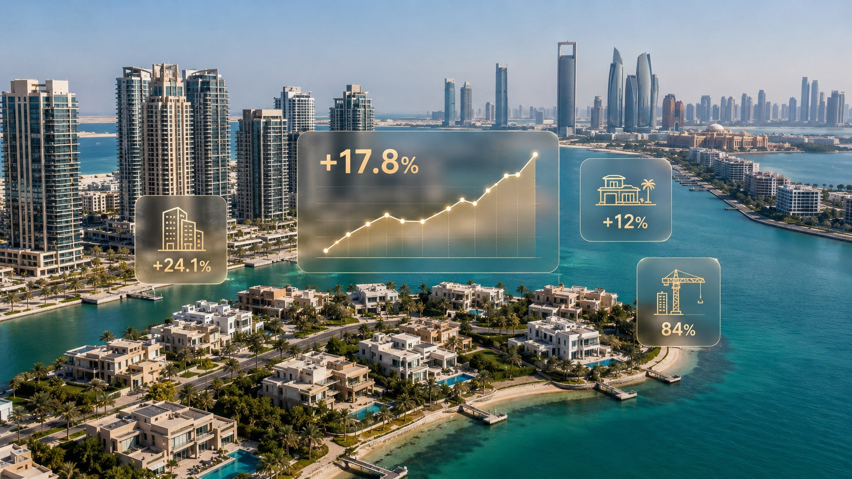 阿布扎比住宅价格上涨近18%
